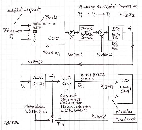 Digital hotsell number converter